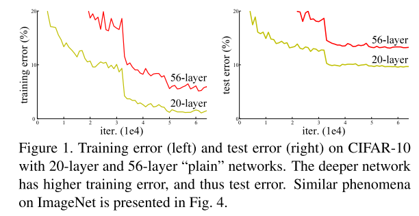 resnet-fig1-compare