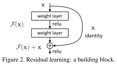 resnet-fig2-buildresidualblock