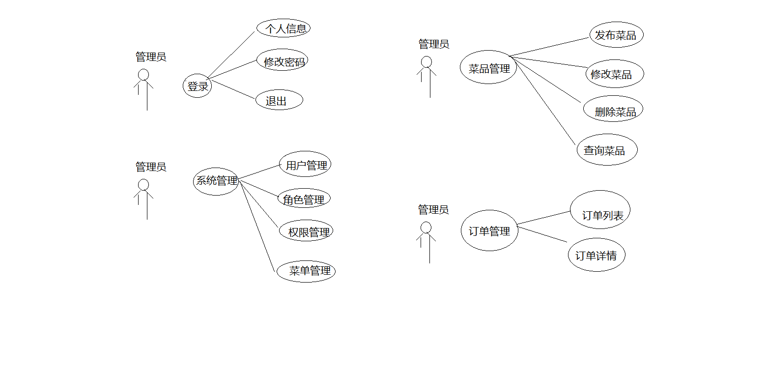 订餐系统er图图片