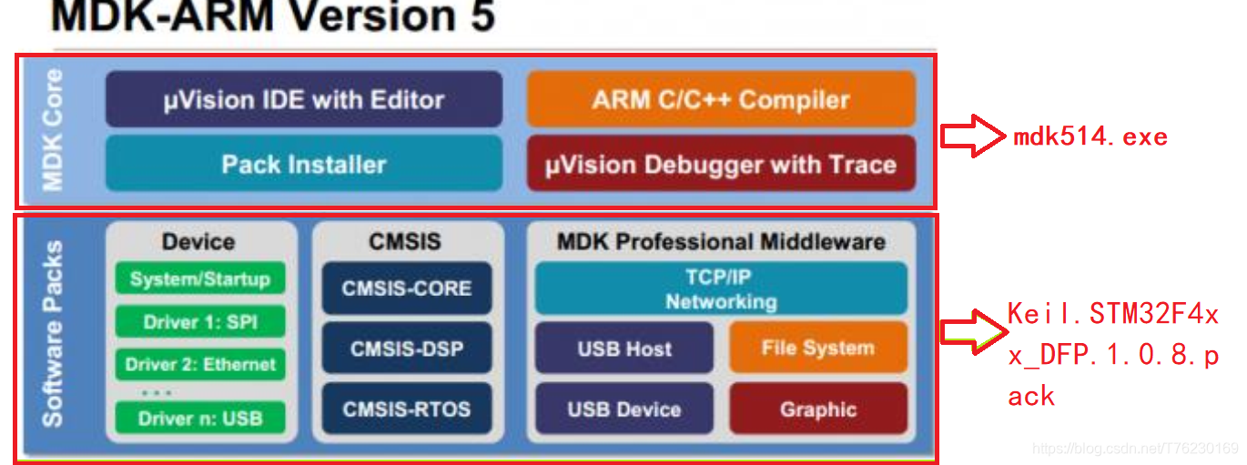 stm32F4安装包MDK5