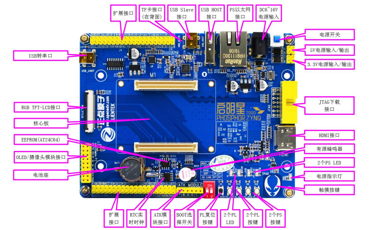 零基础学FPGA（二）：FPGA生产厂家及产品（呕心沥血，小白如何选择板卡）