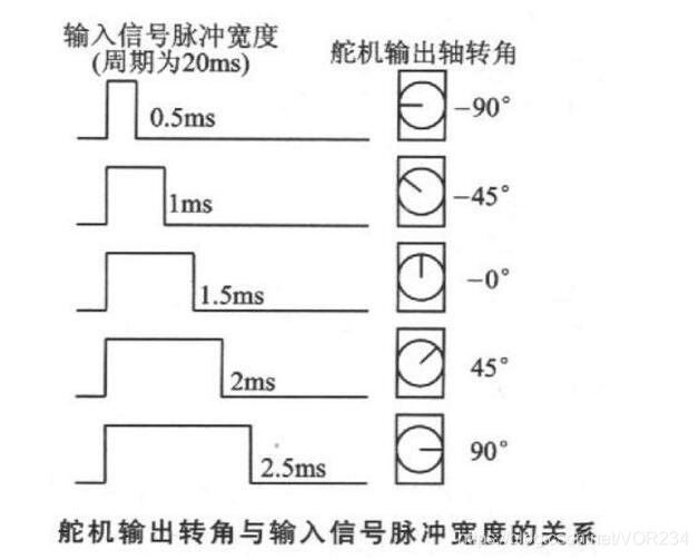 Arduino与SG90舵机握手_arduino sg90舵机-CSDN博客