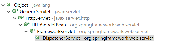 SpringDiapatcherServlet的继承树