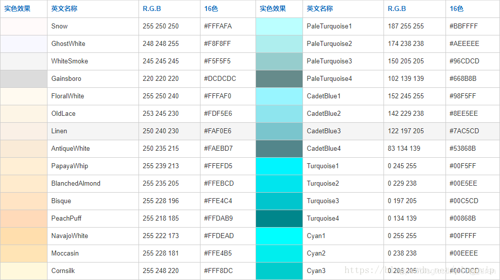 颜色值表述区别:#FFFFFF,rgb(256, 256, 256),0xFFFFFF-CSDN博客