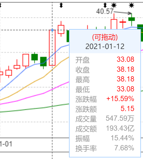 比特币k线分析_比特币实时k线走势图_比特币历年k线