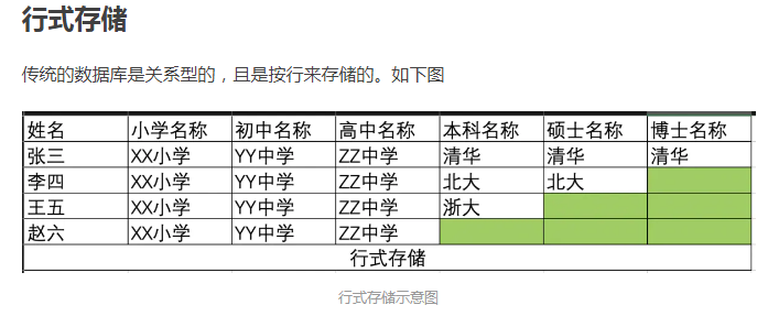 spark 面试题汇总