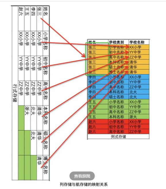 spark 面试题汇总