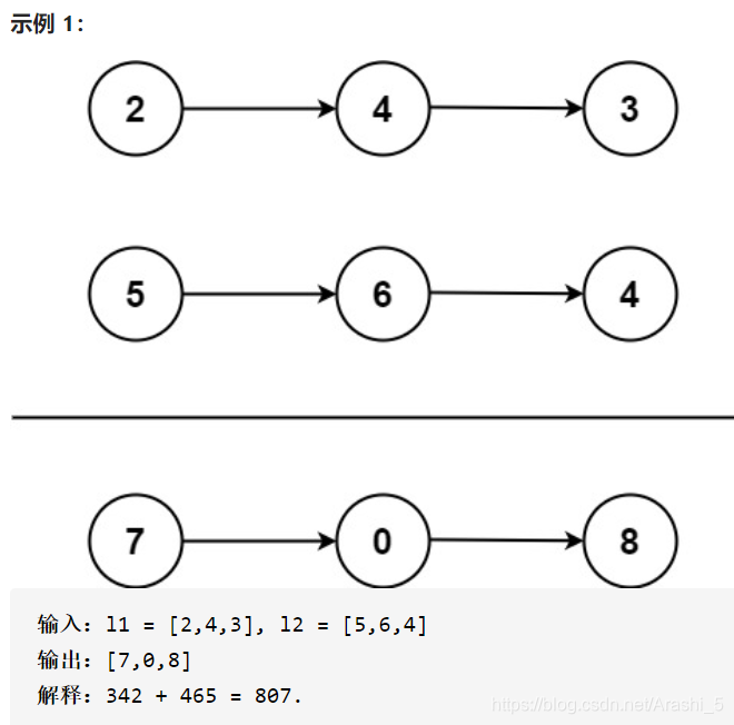 示例1