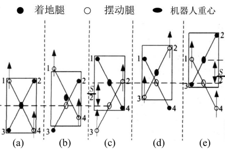 六足机器人步态图解图片