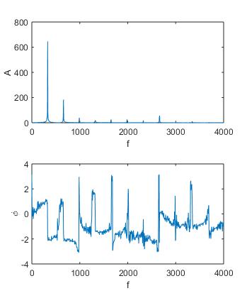 MATLAB 编写简易电子琴