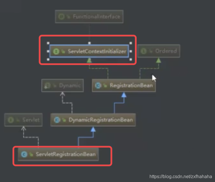 【SpringBoot】SpringMVC自动配置原理及扩展Spring MVC_contentnegotiatingviewresolver ...