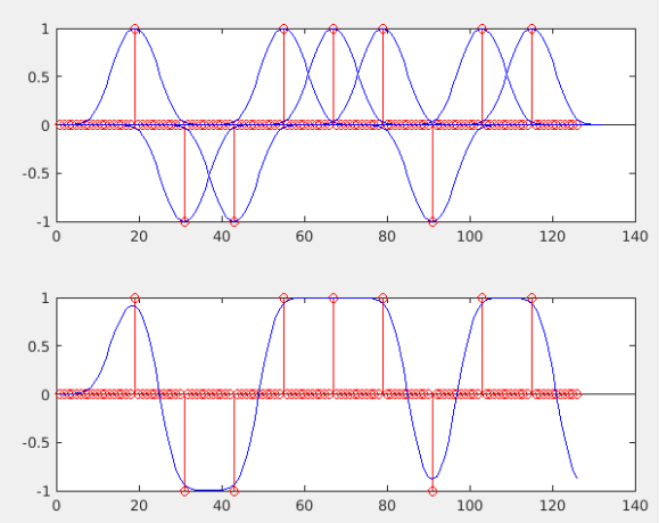 蓝牙基带解调(GFSK:Gauss frequency Shift Keying )_gfsk解调_taeywz的博客-CSDN博客