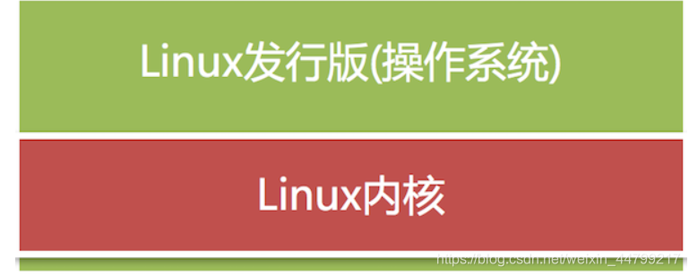 Linux内核及发行版