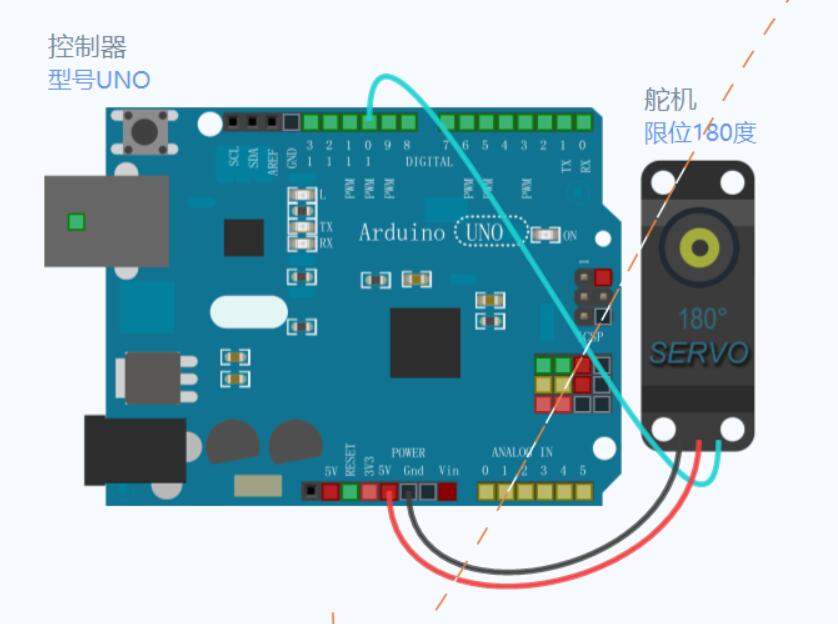 Arduino与SG90舵机握手_arduino sg90舵机-CSDN博客