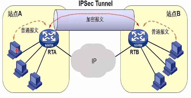 IPSEC_modp1024-CSDN博客