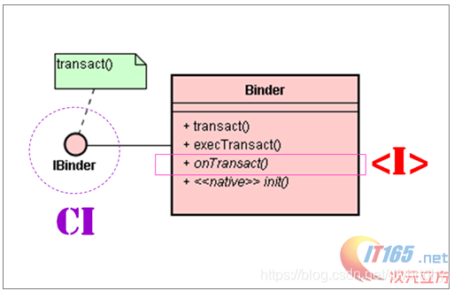 理解 Android Binder 机制(四):补充篇-AIDL以及Proxy-Stub设计模式_binder proxy stub-CSDN博客