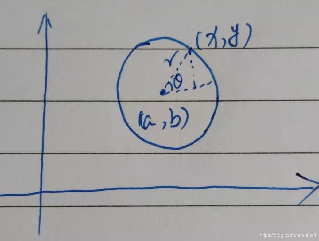 Python OpenCV 之霍夫圆检测应用
