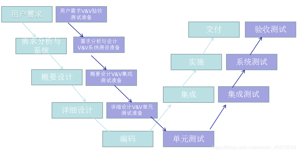 程序员面试刷题软件_brm模拟器实训记录库题自评_软件测试面试题库