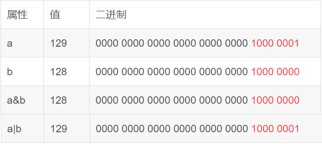 Insert picture description here