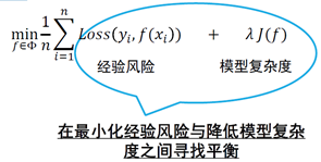 结构风险最小化