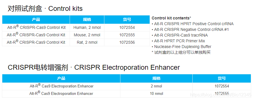 IDT代理——北京泽平科技CRISPR基因编辑