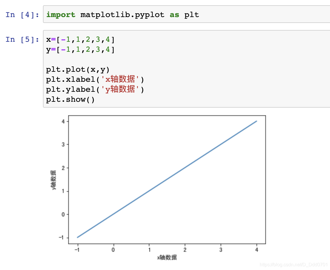 MacOS系统下matplotlib中SimHei中文字体无法启动解决办法