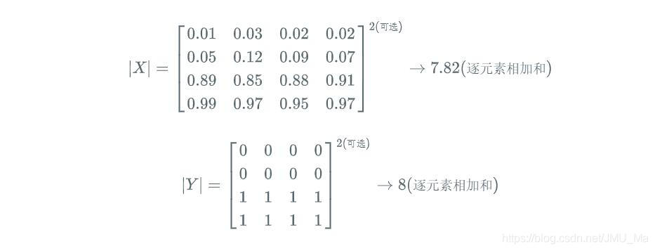 语义分割中Dice Loss原理与Python实现