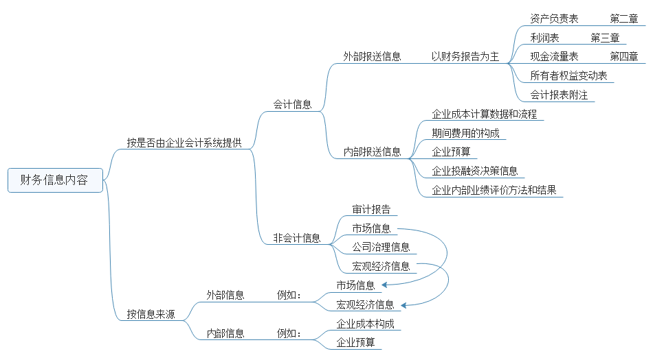 财务分析报表这样做年薪轻松翻倍