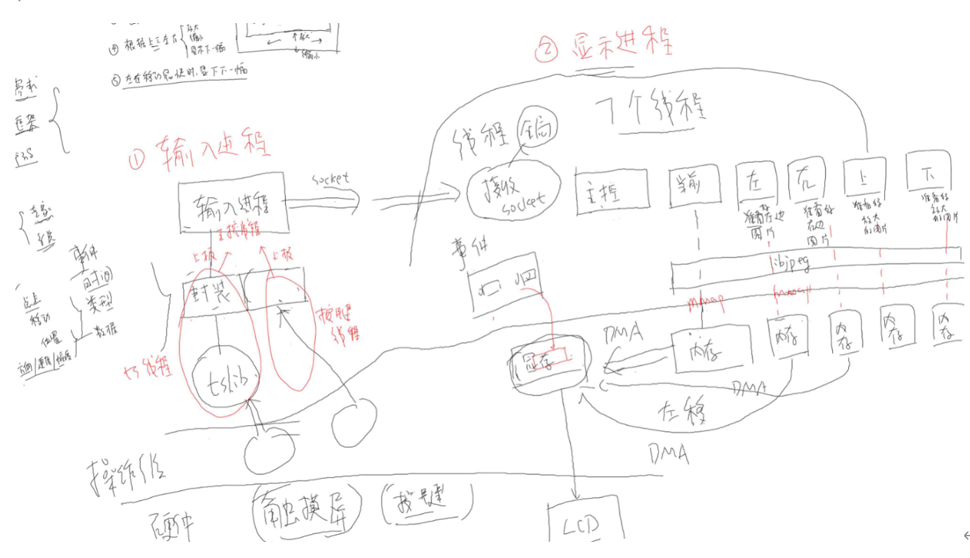 1、数码相框之框架分析