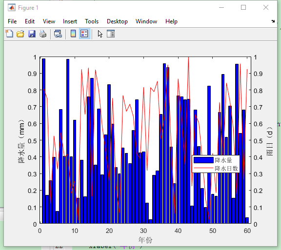 MATLAB double coordinate axis setting - Programmer Sought