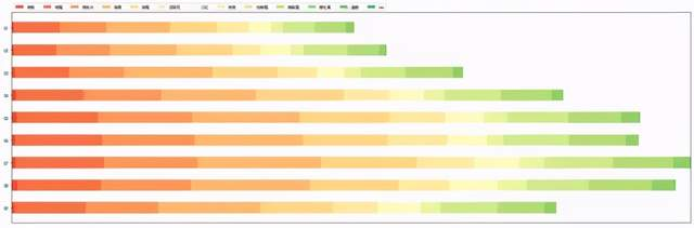 ~~在这里插入图片描述~~ 