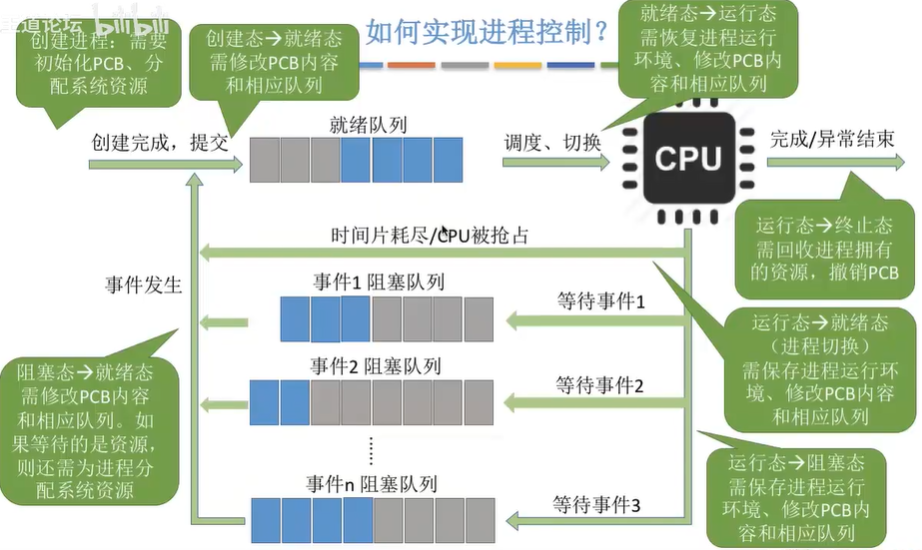 計算機控制系統(tǒng)第二版課后答案_計算機組成原理課后答案_計算機系統(tǒng)結(jié)構(gòu)課后答案