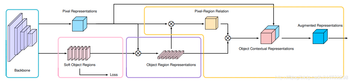 Illustrating the pipeline of OCR