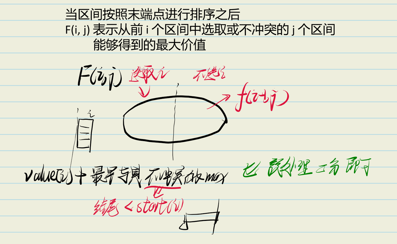 LeetCode第45场双周赛-解题报告