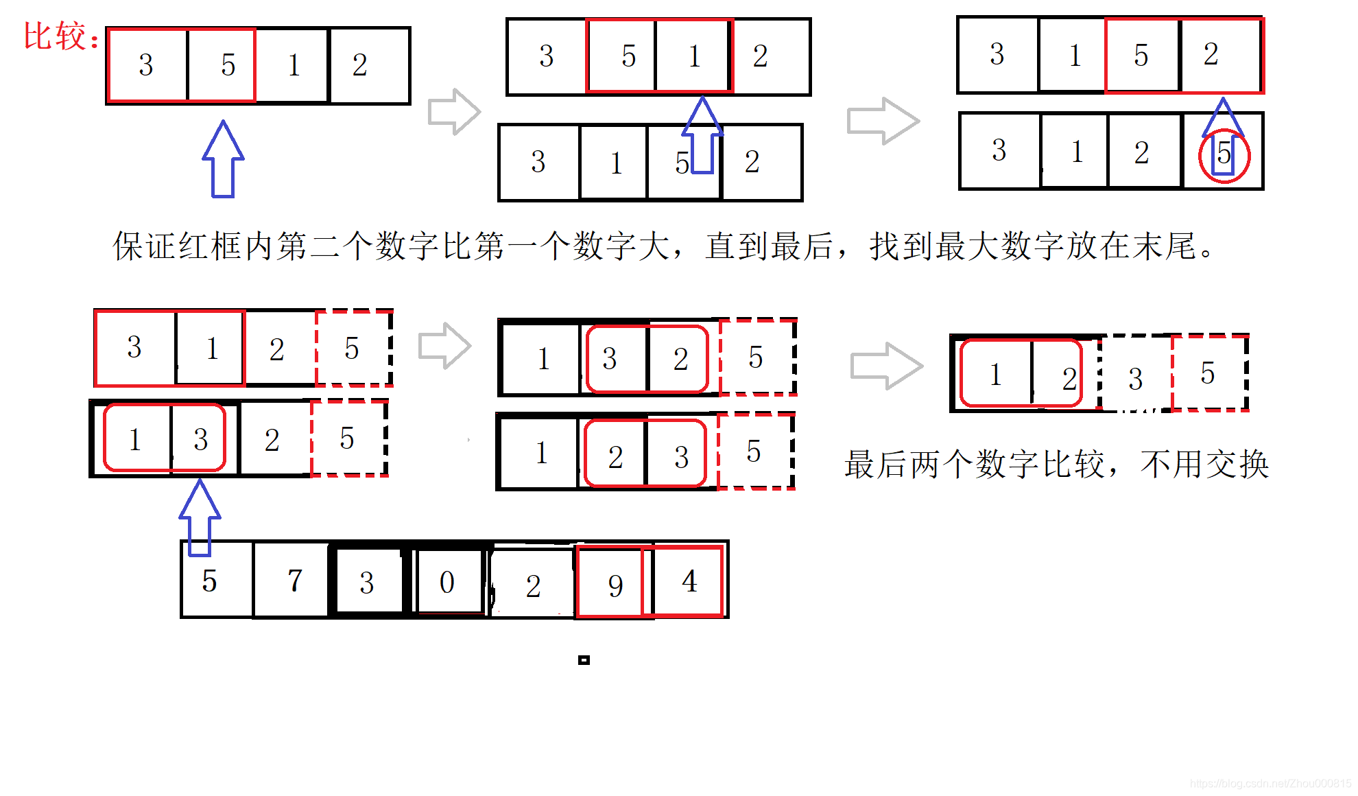 冒泡排序c語言版綜合分析