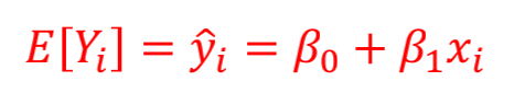 PYTHON基础：<span style='color:red;'>最</span><span style='color:red;'>小</span><span style='color:red;'>二</span><span style='color:red;'>乘法</span>