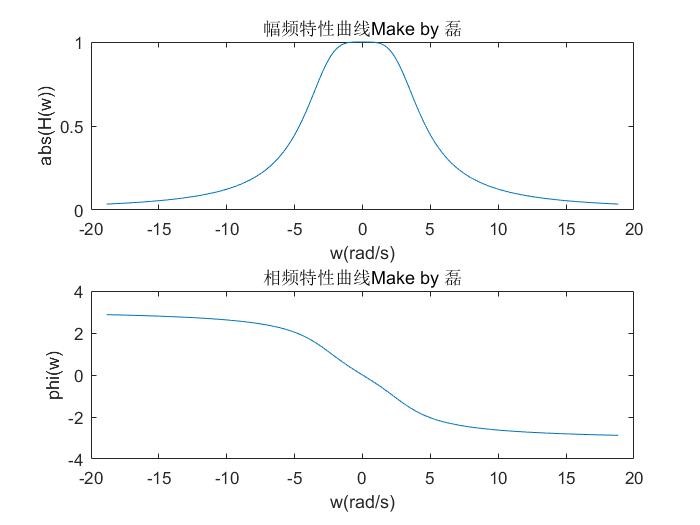 连续系统频率响应特性分析及系统函数极零点分布特性_鲁棒最小二乘