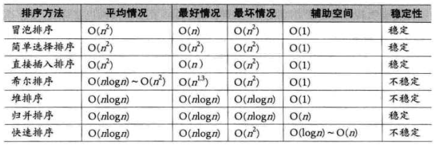 big O notation - 大 O 表示法