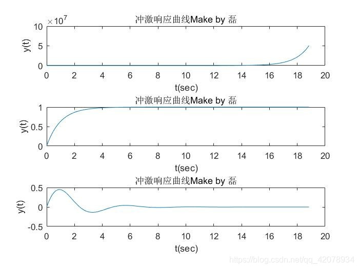 信号与系统仿真实验——实验三 连续系统频率响应特性分析及系统函数极零点分布特性