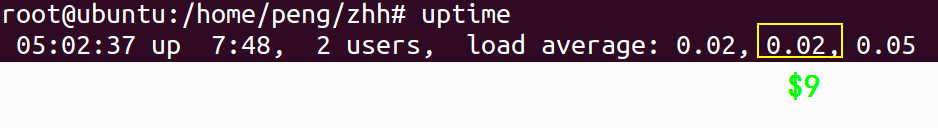 uptime