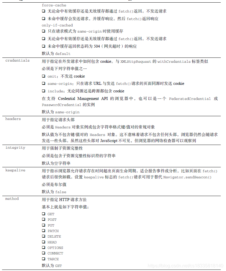 JavaScript高级程序设计 第4版(中文高清)扫描版_javascript高级程序设计第四版_普通网友的博客-CSDN博客