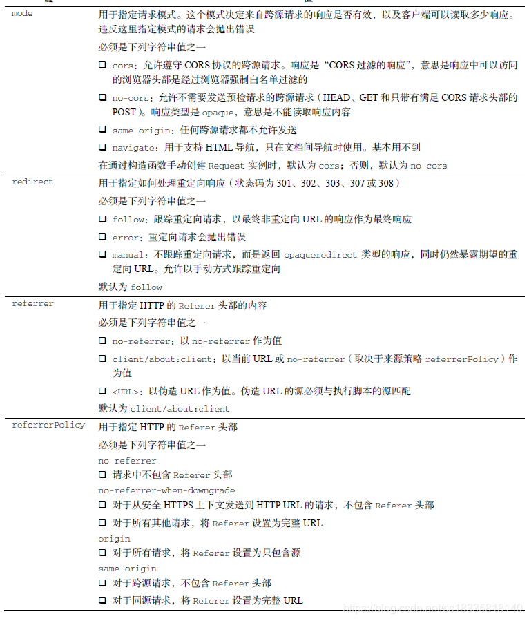 JavaScript高级程序设计 第4版(中文高清)扫描版_javascript高级程序设计第四版_普通网友的博客-CSDN博客