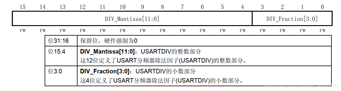 USART_BRR寄存器