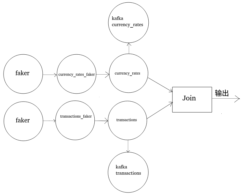 topics_kafka compact topicCSDN博客