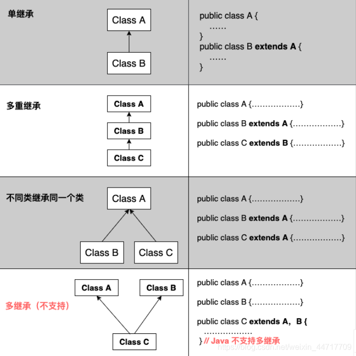 继承类型