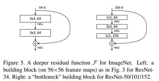 resnet-bottleneck block