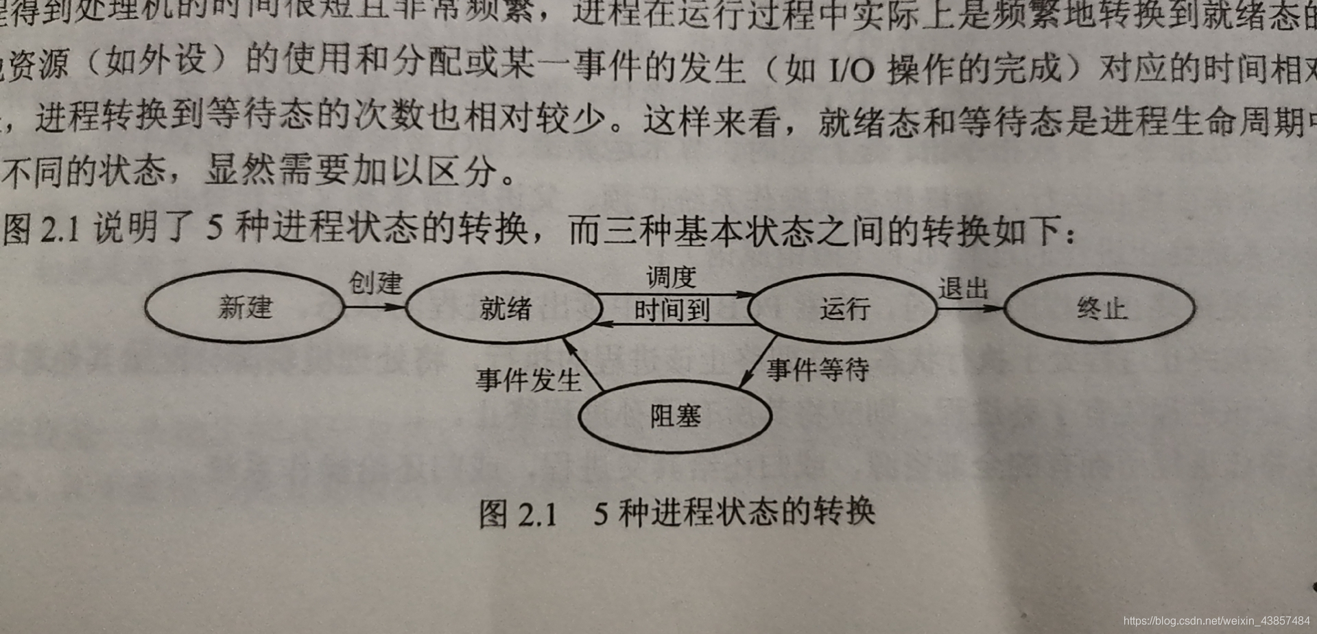 进程五种状态转换