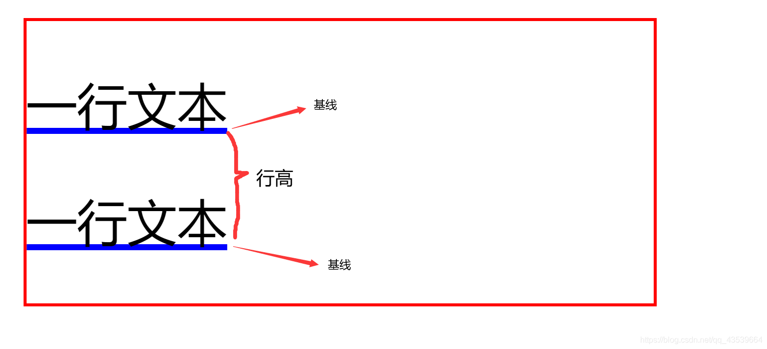 Css Line Height与垂直居中 Fun 逗 的博客 Csdn博客 Lineheight垂直居中 Css Line Height与垂直居中 Fun 逗 的博客 Csdn博客 Lineheight垂直居中