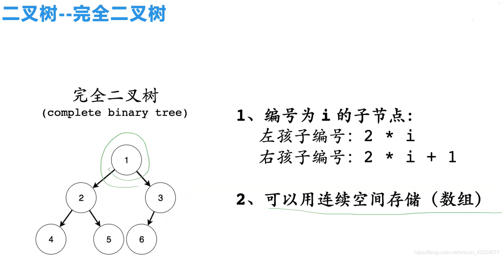 堆与优先队列代码实现 以及leetcode相关练习题 Gk小卜的博客 Csdn博客