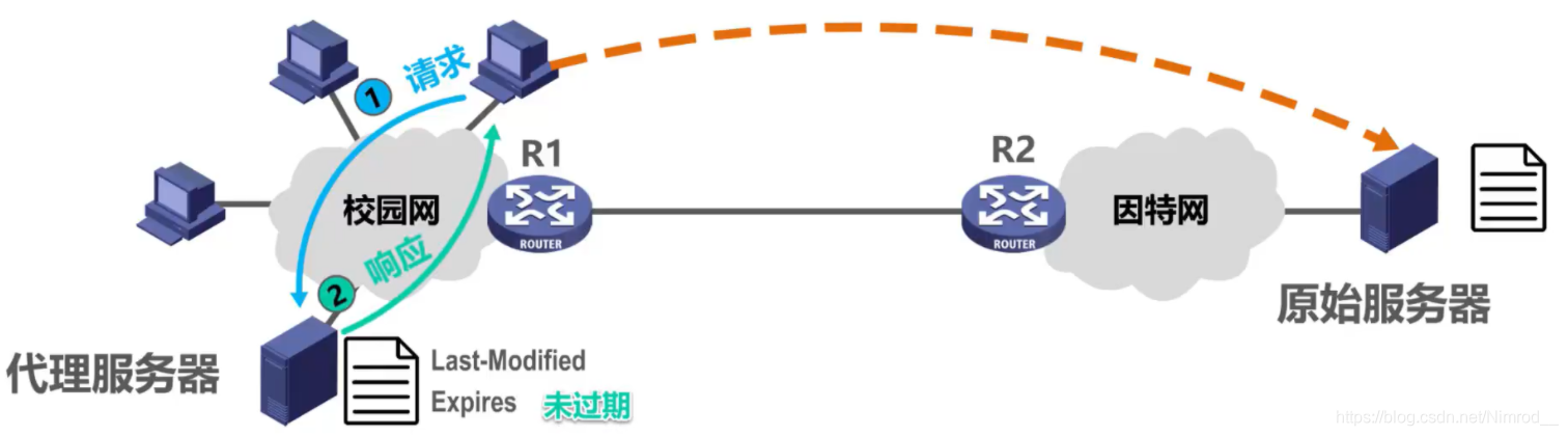 修改时间字段未过期